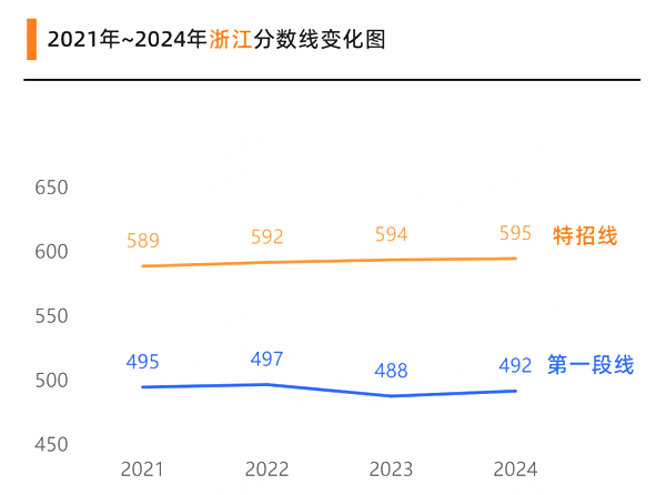 2025年浙江高考成績公布時(shí)間(附查詢方式)