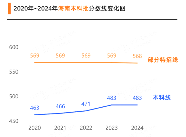 2025年海南高考成績公布時間(附查詢方式)