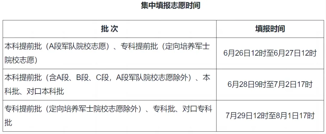 2025河北高考成績查詢系統(tǒng)登錄入口(www.hebeea.edu.cn)