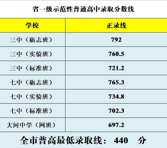 2025年攀枝花中考錄取分數(shù)線一覽表(含歷年分數(shù)線)
