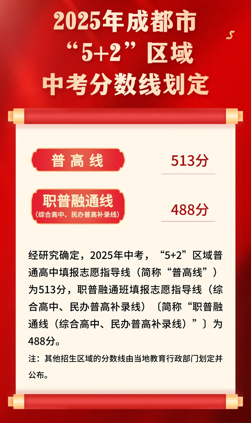2025年成都中考錄取分數(shù)線一覽表(含歷年分數(shù)線)