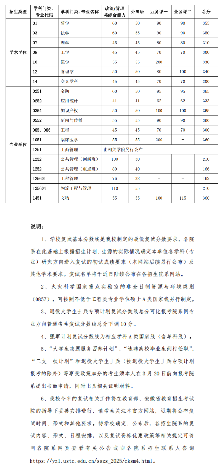 2026中國科學技術(shù)大學考研分數(shù)線一覽表（含2025年復試線）