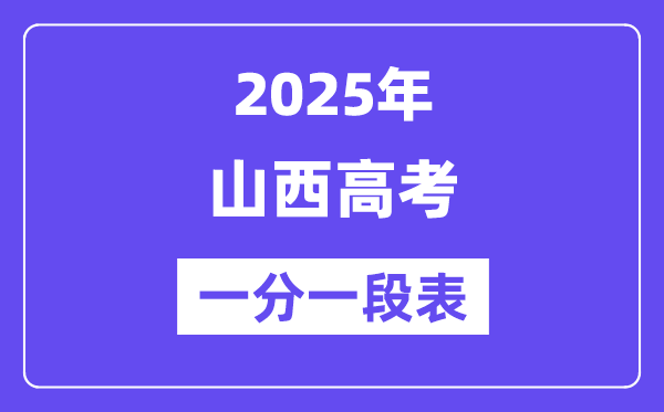 2025山西高考一分一段表,查詢位次及排名(完整版)