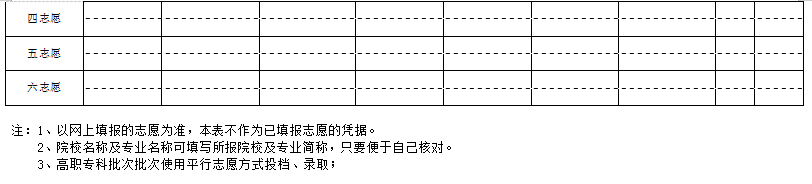 2025年新疆高考志愿填報(bào)指南（附志愿表填寫樣本）