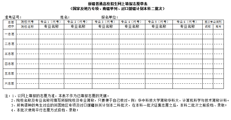 2025年新疆高考志愿填報(bào)指南（附志愿表填寫樣本）