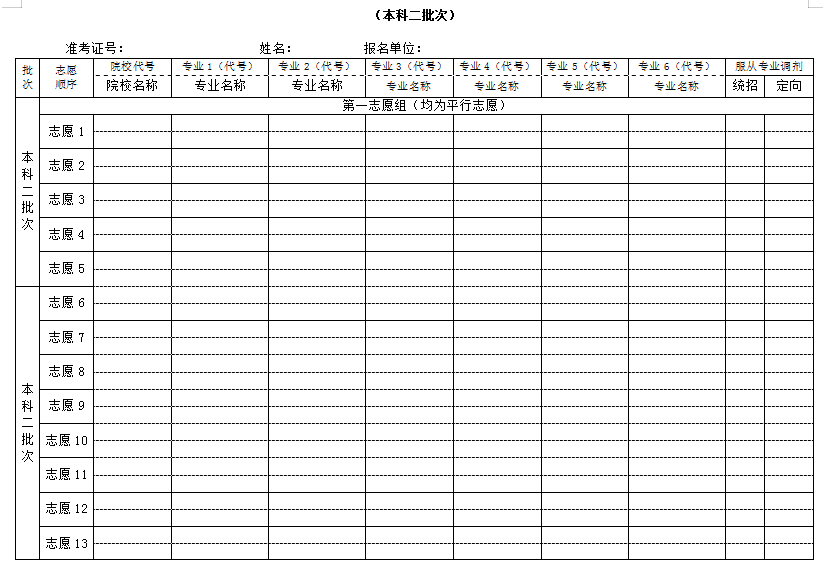 2025年新疆高考志愿填報(bào)指南（附志愿表填寫樣本）