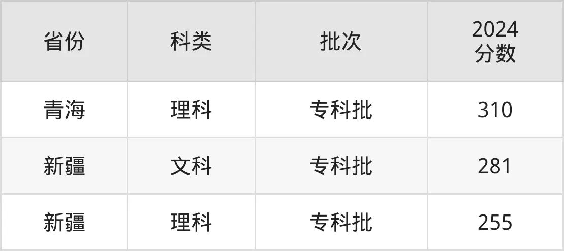 2025西安航空職業(yè)技術(shù)學(xué)院錄取分?jǐn)?shù)線（含2024年錄取情況）