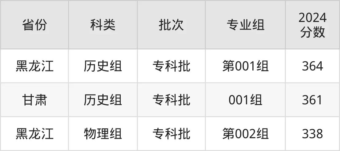 2025常州機(jī)電職業(yè)技術(shù)學(xué)院錄取分?jǐn)?shù)線（含2024年錄取情況）