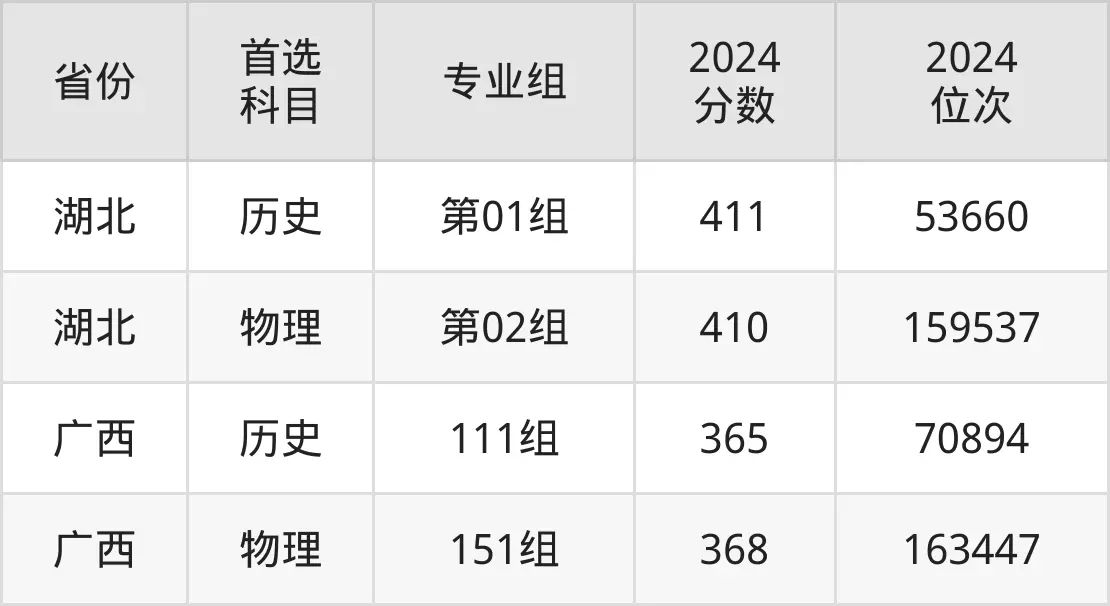 2025成都職業(yè)技術(shù)學(xué)院錄取分?jǐn)?shù)線（含2024年錄取情況）