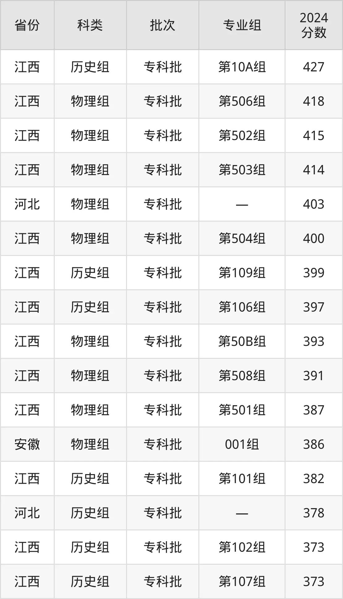 2025陜西國防工業(yè)職業(yè)技術(shù)學院錄取分數(shù)線（含2024年錄取情況）