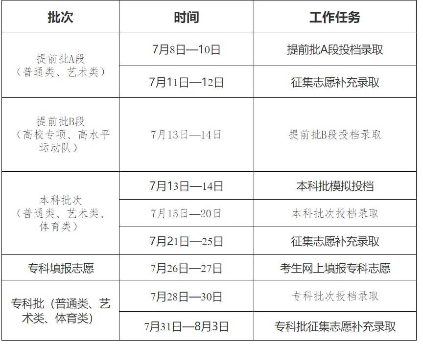 2025吉林高考錄取結(jié)果查詢時(shí)間,具體幾號查詢？