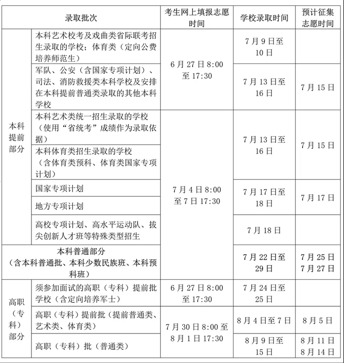 2025海南高考錄取結(jié)果查詢時間,具體幾號查詢？