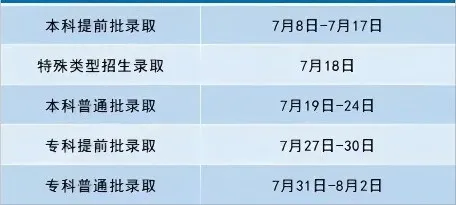 2025北京高考錄取結(jié)果查詢時(shí)間,具體幾號(hào)查詢?