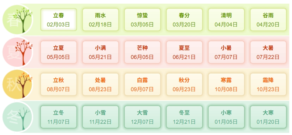 2025年二十四節(jié)氣時間表