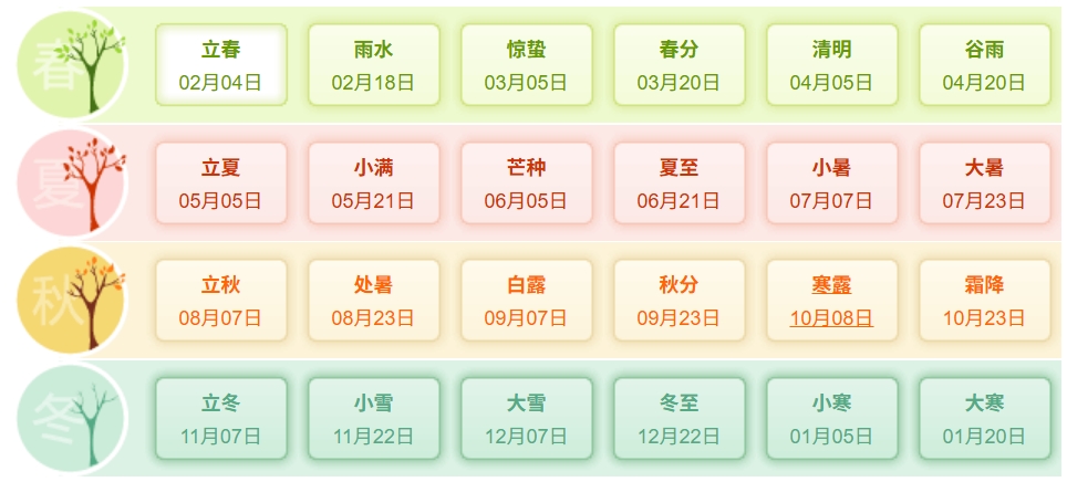 2026年二十四節(jié)氣時(shí)間表