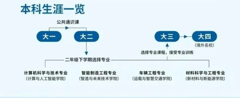 福耀科技大學(xué)2025年江西投檔最低分?jǐn)?shù)線一覽表