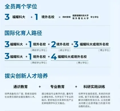 福耀科技大學(xué)2025年河南投檔最低分?jǐn)?shù)線一覽表