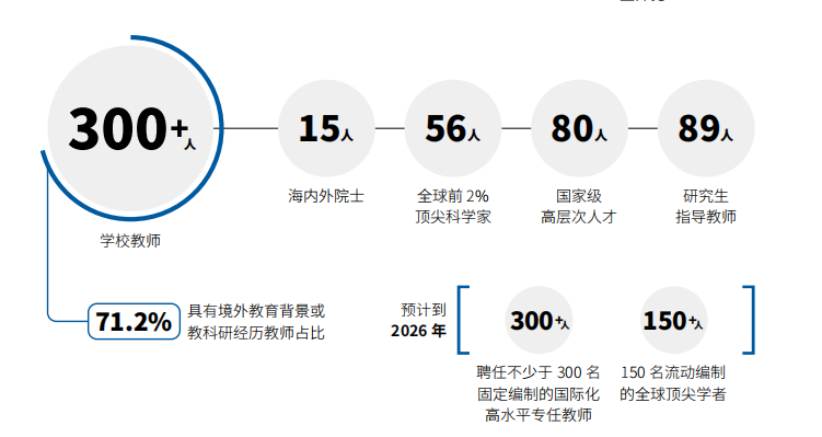 福耀科技大學2025年山東投檔最低分數(shù)線一覽表