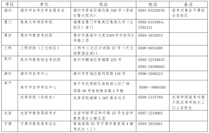 福建省2025年下半年教師資格證考試時間表