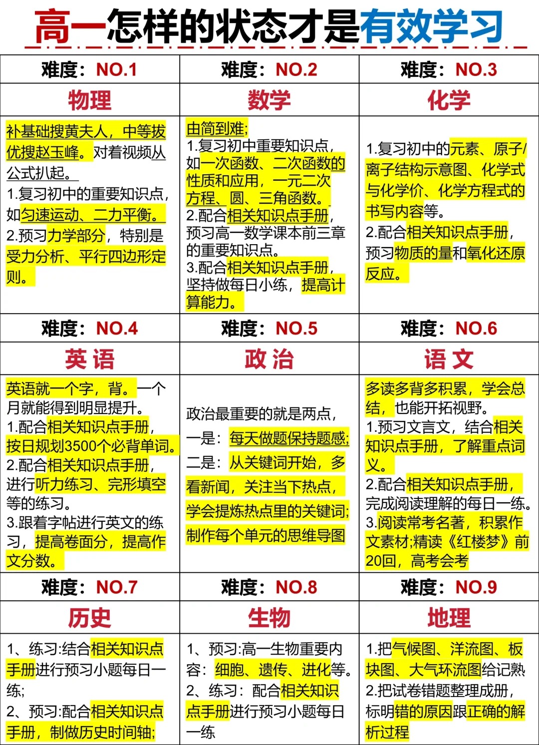 高一寒假學(xué)習(xí)計(jì)劃表(詳細(xì)),高一寒假作息時(shí)間表