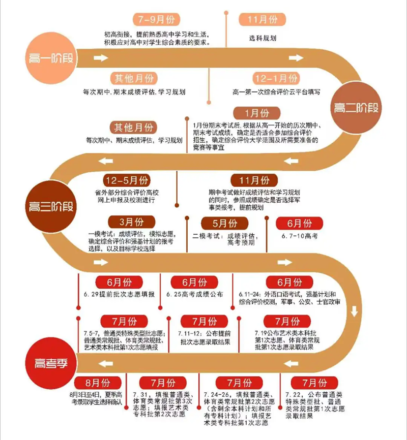 高中三年學(xué)習(xí)計劃表(附新學(xué)期閱讀書單+創(chuàng)意作業(yè)清單)