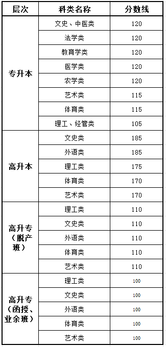 2025廣東成人高考成績(jī)查詢?nèi)肟诰W(wǎng)址（https://eea.gd.gov.cn/）