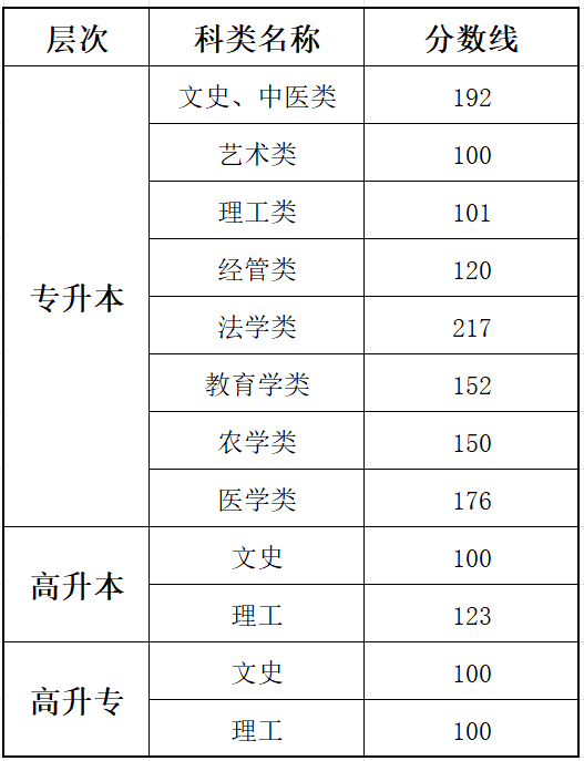 2025貴州成人高考成績查詢?nèi)肟诰W(wǎng)址(http://zsksy.guizhou.gov.cn)