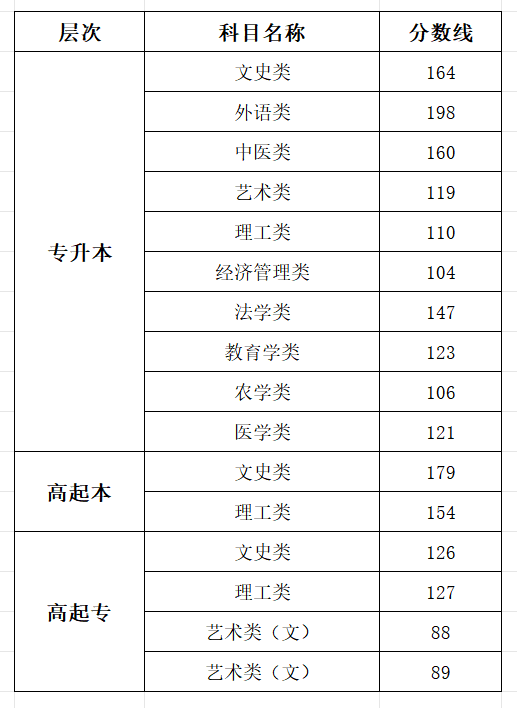 2025山西成人高考成績(jī)查詢?nèi)肟诰W(wǎng)址（www.sxkszx.cn）