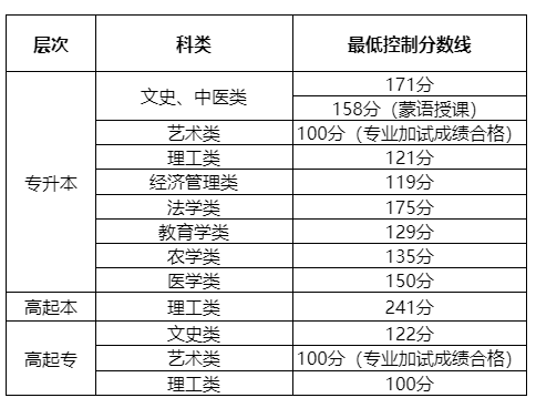 2025內蒙古成人高考成績查詢入口網(wǎng)址（https://www.nm.zsks.cn）