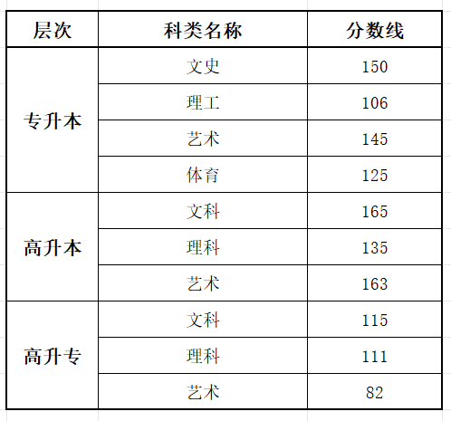 2025吉林成人高考成績(jī)查詢?nèi)肟诰W(wǎng)址（http://www.jleea.com.cn/）