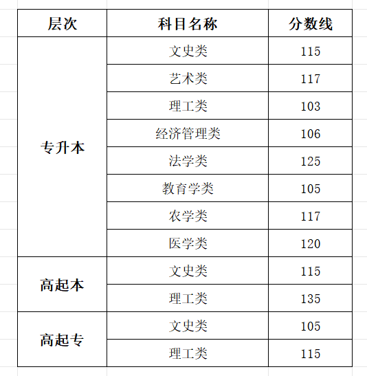2025西藏成人高考成績查詢?nèi)肟诰W(wǎng)址（http://zsks.edu.xizang.gov.cn/）