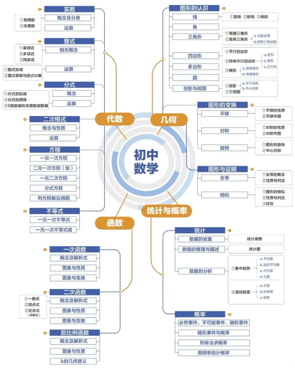 初三數(shù)學(xué)復(fù)習(xí)計劃表,中考數(shù)學(xué)三輪逆襲計劃