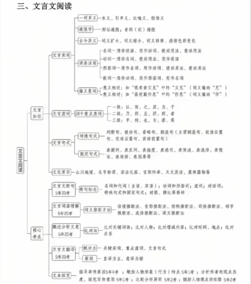 高三語(yǔ)文復(fù)習(xí)計(jì)劃表,高考語(yǔ)文備考復(fù)習(xí)計(jì)劃及經(jīng)驗(yàn)總結(jié)