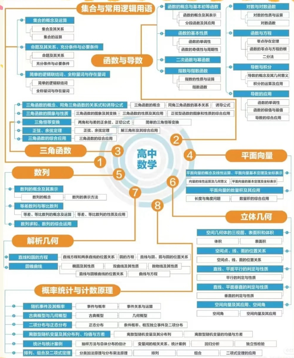 高三數(shù)學(xué)復(fù)習(xí)計劃表,高考數(shù)學(xué)備考復(fù)習(xí)計劃及備考攻略