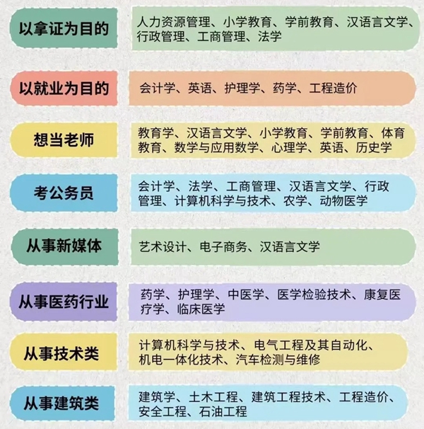 2025年全國成人高考成績(jī)公布時(shí)間一覽表