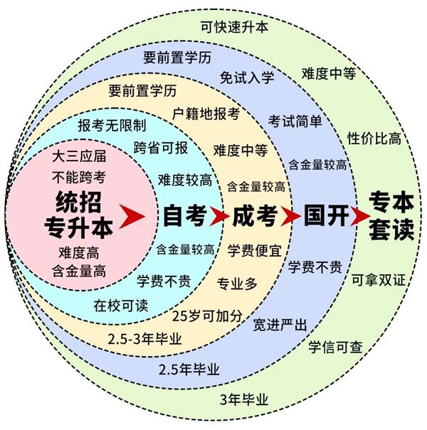 2025年全國成人高考成績(jī)公布時(shí)間一覽表