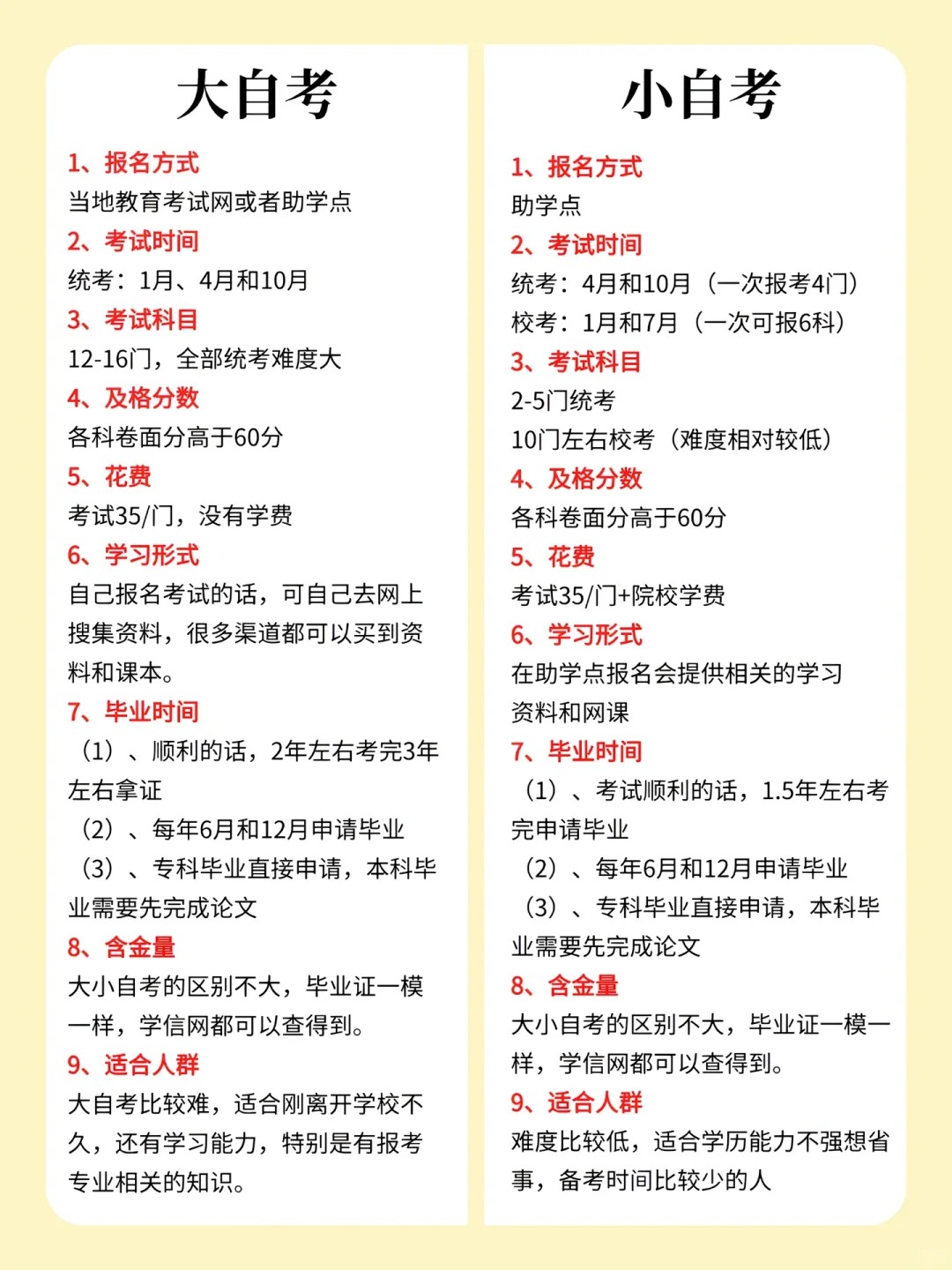 2025全國(guó)自考成績(jī)查詢?nèi)肟诰W(wǎng)址一覽表