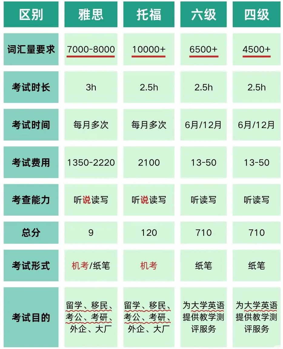 托福學(xué)習(xí)計(jì)劃,3個(gè)月托福備考計(jì)劃