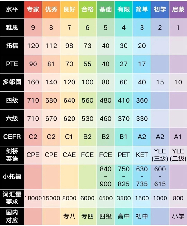 托福學(xué)習(xí)計(jì)劃,3個(gè)月托福備考計(jì)劃