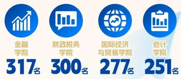 中央財經(jīng)大學(xué)2025年在各省錄取分?jǐn)?shù)線匯總表（2026參考）