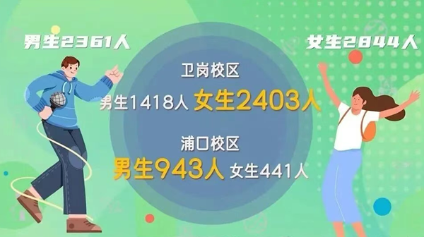 南京農(nóng)業(yè)大學2025年在各省錄取分數(shù)線匯總表（2026參考）