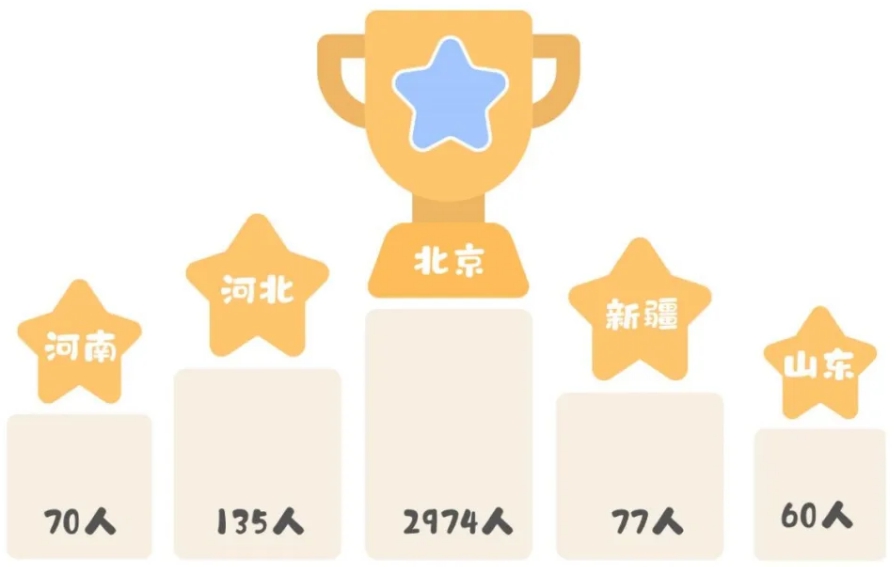 北京工業(yè)大學(xué)2025年在各省錄取分?jǐn)?shù)線匯總表（2026參考）