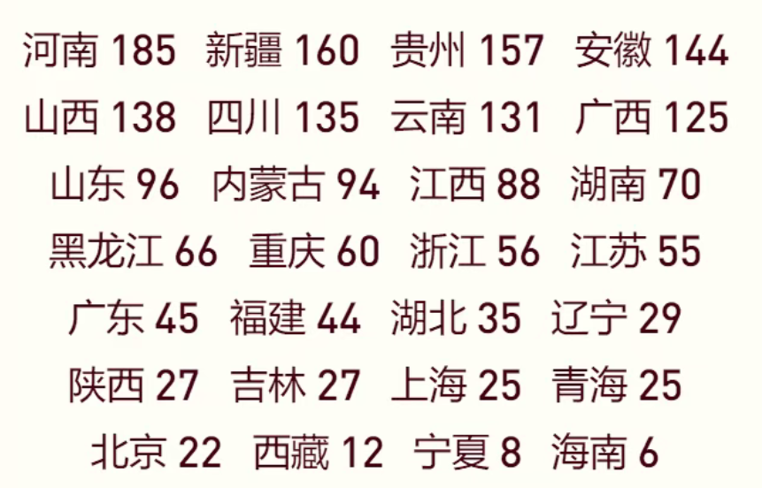 天津中醫(yī)藥大學(xué)2025年在各省錄取分?jǐn)?shù)線匯總表（2026參考）