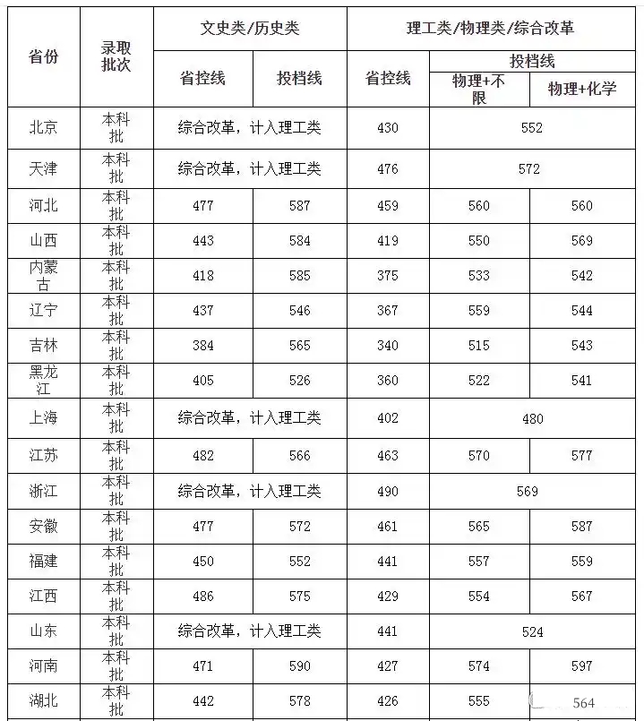 2026長(zhǎng)沙理工大學(xué)排名全國(guó)第幾位(最新排行榜)