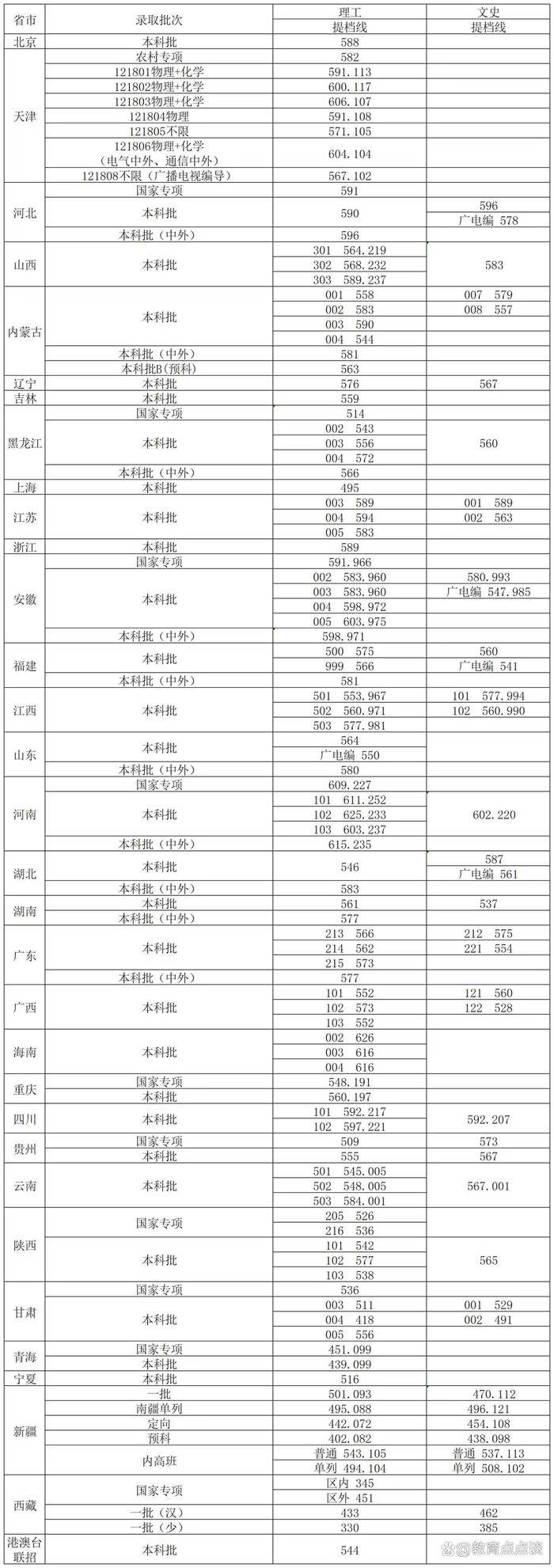 2026天津工業(yè)大學(xué)排名全國第幾位(最新排行榜)