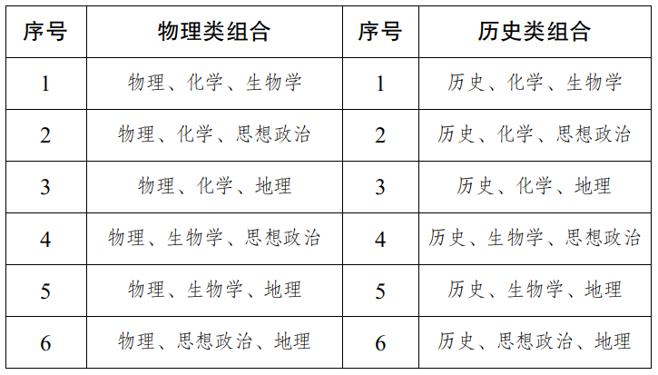 2027年新疆高考改革方案,新疆最新高考模式是什么？