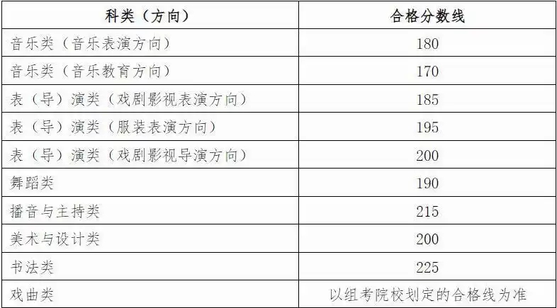 2026年廣西藝考時間具體是幾月幾號？