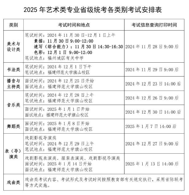 2026年福建藝考時(shí)間具體是幾月幾號(hào)？