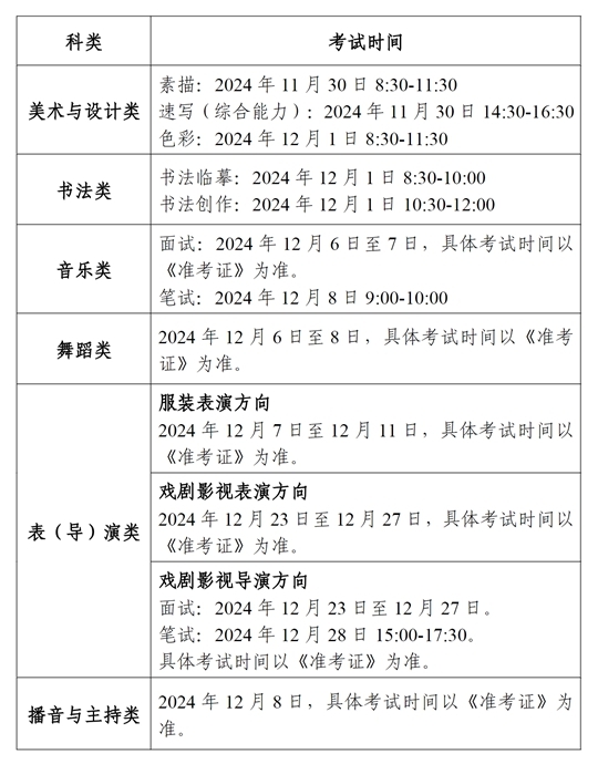 2026年寧夏藝考時(shí)間具體是幾月幾號(hào)？