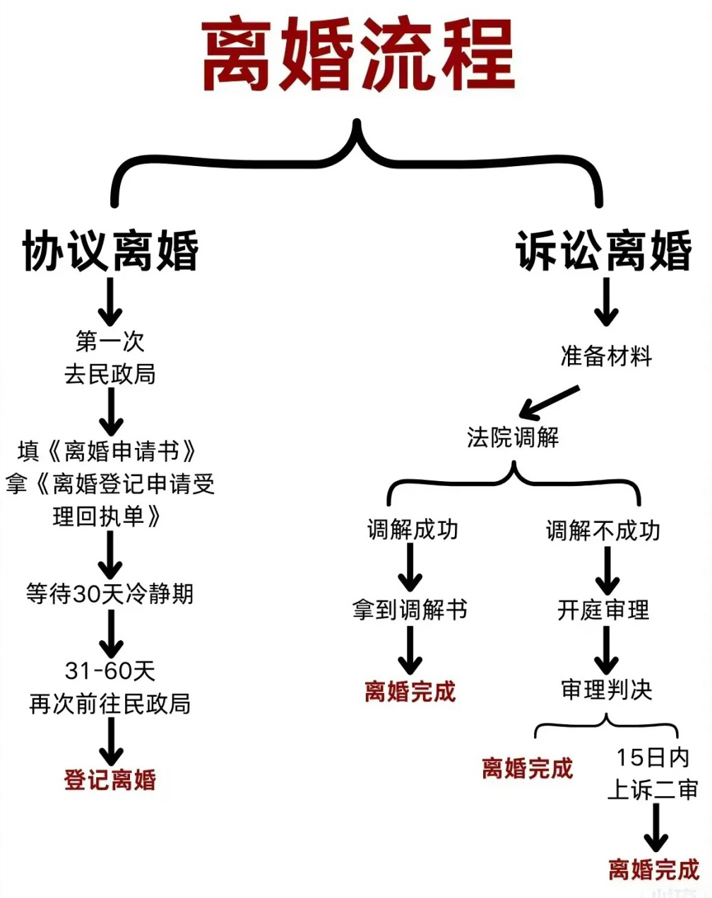 離婚協(xié)議書(shū)怎么寫(xiě),離婚協(xié)議書(shū)的格式及范本模板